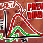 Kraft Tests Reveal Prediabetes & Causes of Insulin Resistance