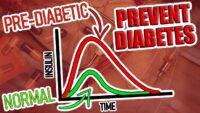 Kraft Tests Reveal Prediabetes & Causes of Insulin Resistance