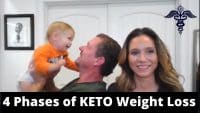 4 Phases of Keto Weight-Loss: Q&A