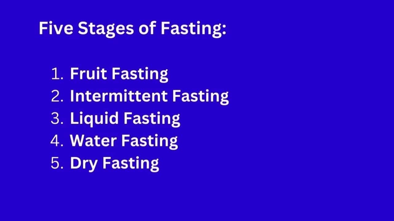 5 Types of Fasting: Tips for Successful Personal Experiences