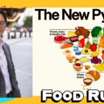 The Truth Behind the Food Pyramid: Understanding Weight Gain