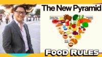 The Truth Behind the Food Pyramid: Understanding Weight Gain