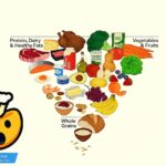 The Flipped Pyramid: Understanding New “Real Food” Guidelines