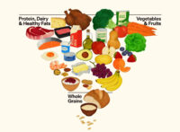 7 High-Protein Foods in the Updated U.S. Dietary Guidelines