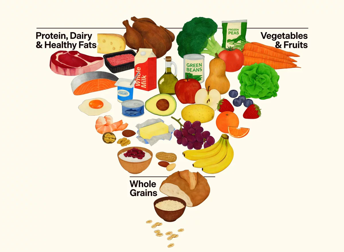 7 High-Protein Foods in the Updated U.S. Dietary Guidelines