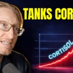 Quickly Curb Runaway Cortisol Levels in Minutes